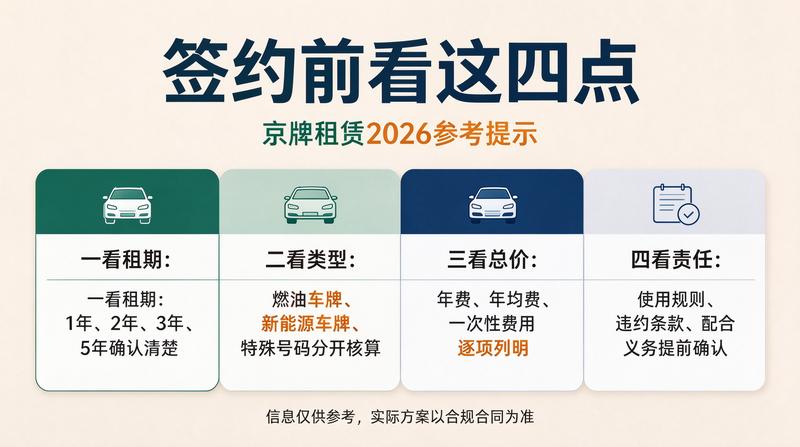 京牌租赁合同签订现场